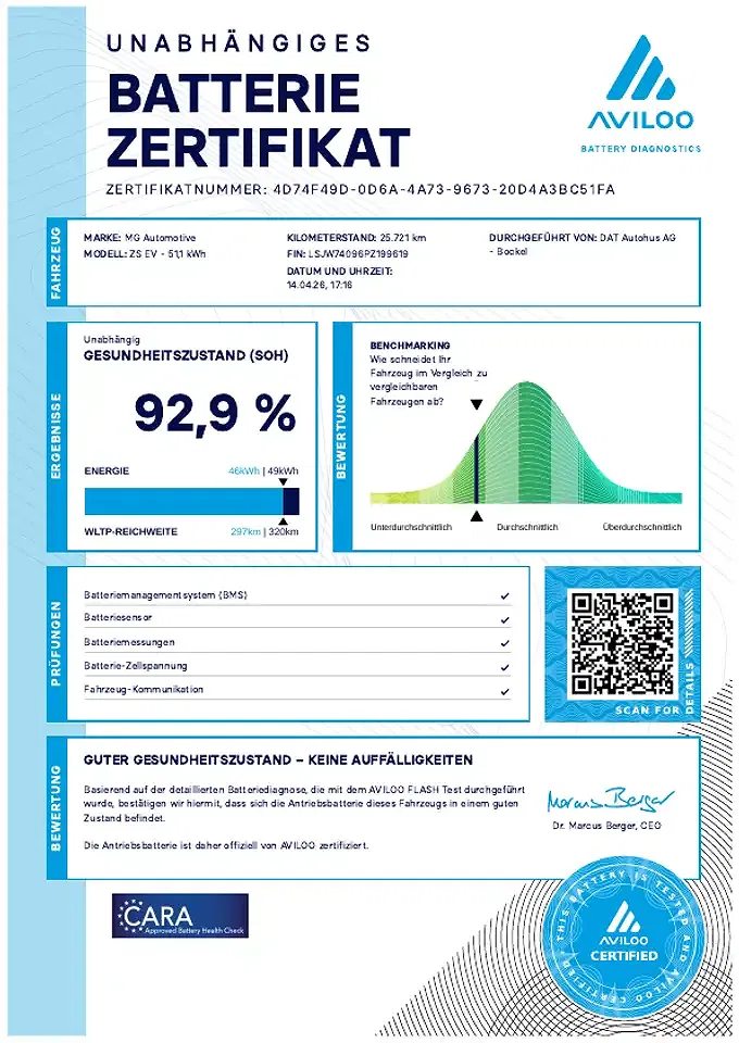 MG ZS EV Luxury - foto 2