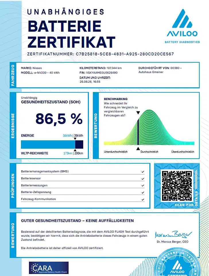 40kWh Comfort - foto 15