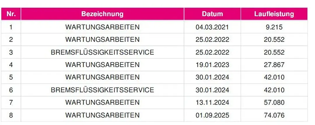 Ford Focus - foto 19