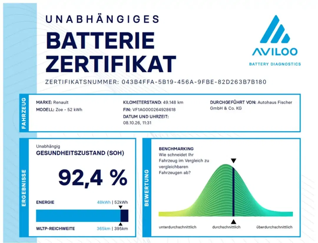 Renault ZOE Life - foto 1
